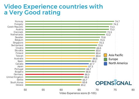 Lügen Sex und YouTube G gutjahrs blog