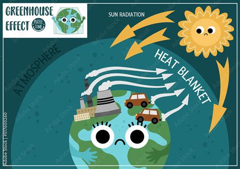 Poster Greenhouse effect banner for kids – Wall Art | UkPosters