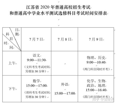 重要通知 江苏2020年高考时间、志愿填报日程表发布 知乎