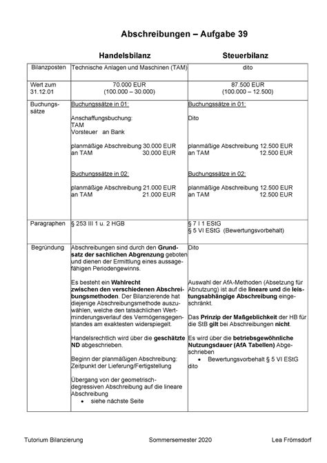 Abschreibungen Aufgabe 39 Tutorium Bilanzierung Sommersemester 2020