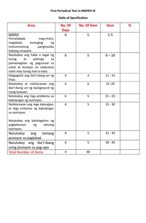 PT Mapeh 3 Q1 First Periodical Test In MAPEH III Table Of