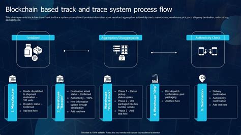 Blockchain Based Track And Trace System Process Flow Blockchain