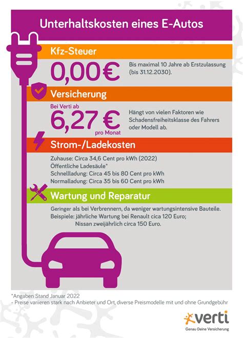 Elektroauto Preise Alle Kosten im Überblick Verti