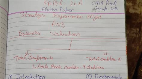 Spm Bv Video Syllabus Introduction To Performance Mght Cma