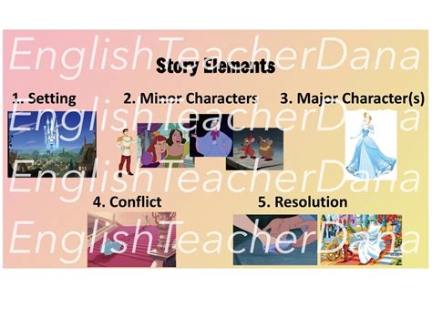 Ela Teacher Resource Cinderella Story Elements Classroom Poster For