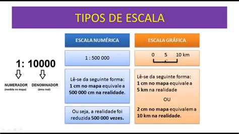 Como Calcular O Representar Una Escala En Excel Paso A Paso Ejemplo Images