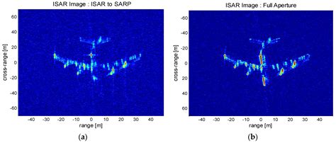 Sensors Free Full Text High Resolution Full Aperture ISAR