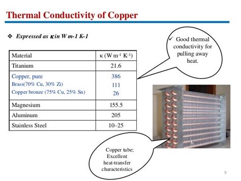 Physical Properties Of Copper