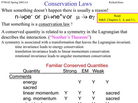 Lecture Conservation Laws Ppt