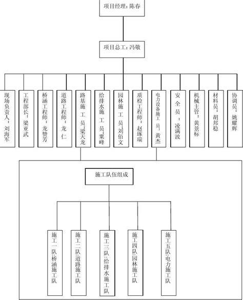 组织机构word文档在线阅读与下载无忧文档