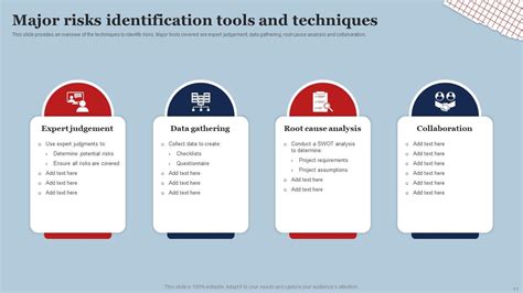 Risk Identification Powerpoint Ppt Template Bundles Mkd Mm Ppt Powerpoint