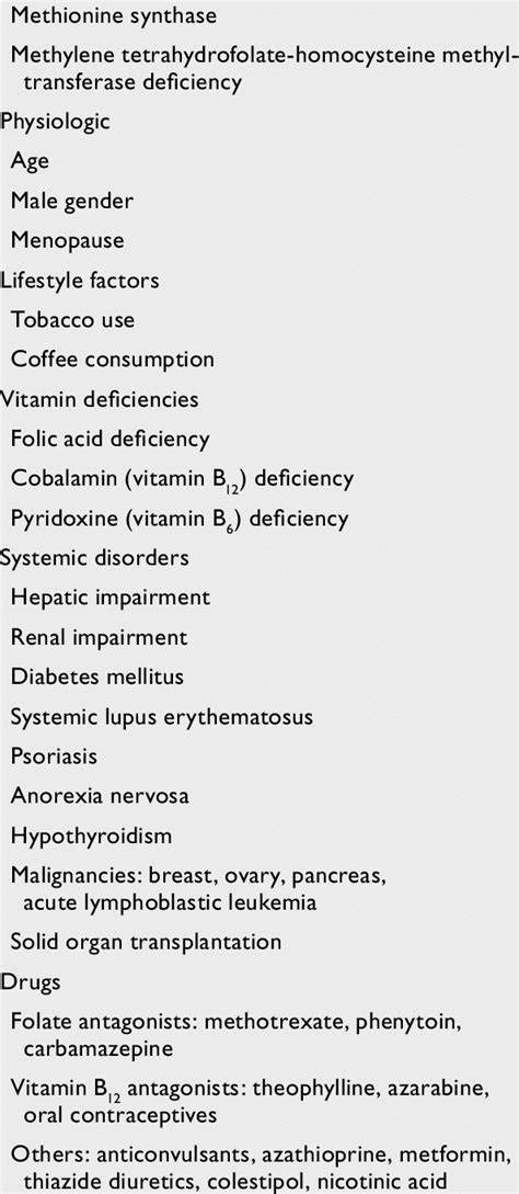 Causes of hyperhomocysteinemia Inherited enzyme deficinecies... | Download Table