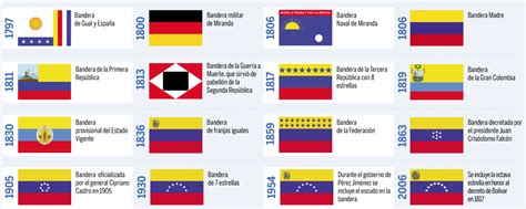 Conozca toda la historia de la bandera de Venezuela