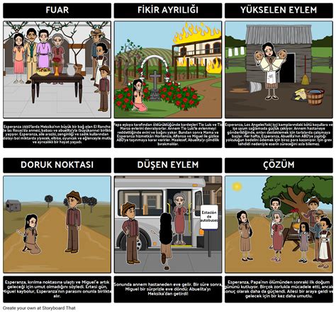 Esperanza Y Kselen Plot Diyagram Storyboard Per Tr Examples