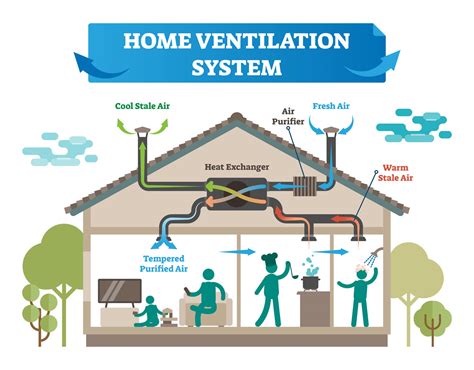 7 Ways To Improve Indoor Air Quality And Reduce Air Pollution Photo