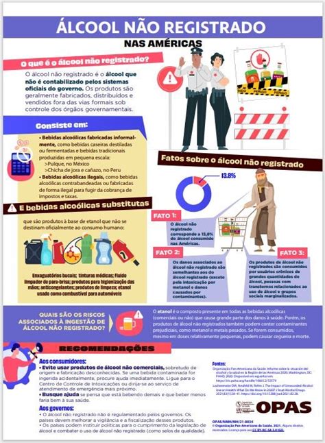 Série de fichas técnicas sobre álcool e saúde OPAS OMS Organização