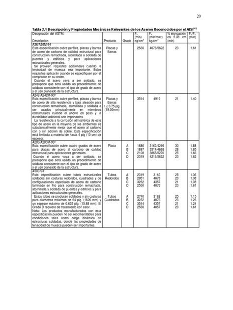 Tabla 21 Descripción Y Propiedades Mecánicas Relevantes De Los Aceros