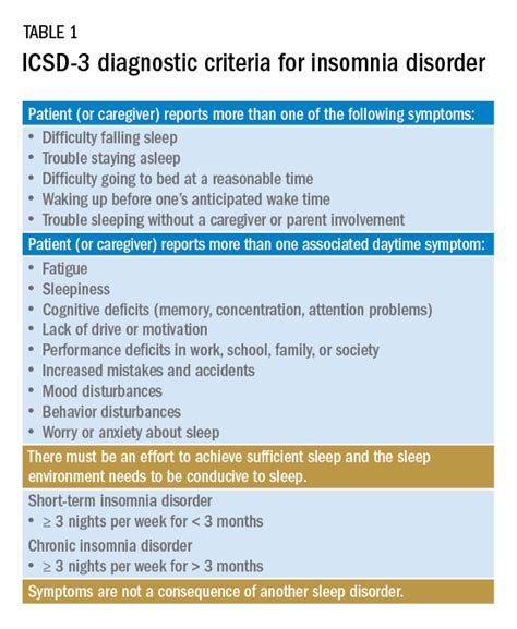 The Quest For A Good Nights Sleep An Update On Pharmacologic Therapy