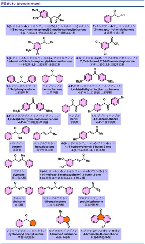 有機化合物の日本語名称17 化学空间 Chem Station