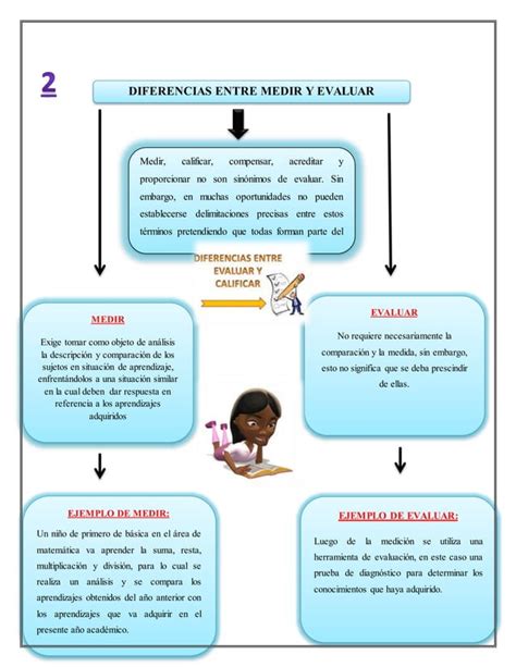 Resumen Exposiciones Evaluacion Educativa PDF