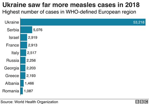 Measles How A Preventable Disease Returned From The Past BBC News