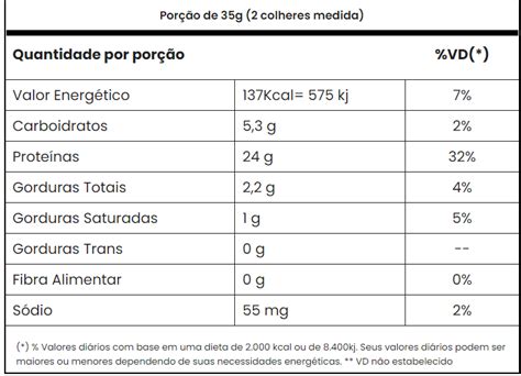 Tasty Whey W Gourmet Doce De Leite G Adaptogen Mundo Sadio I