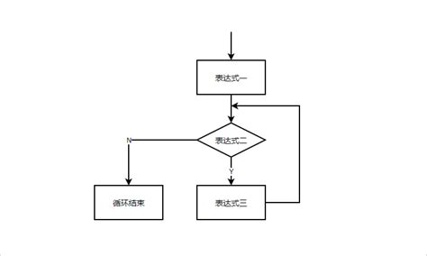 循环程序流程图怎么画？梳理三种常见循环语句 迅捷画图