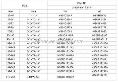 Ideal Hose Clamp Size Chart A Visual Reference Of Charts Chart Master