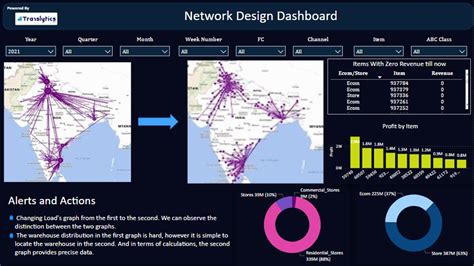 Supply Chain Network Design - Translytics