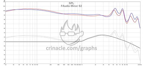 Cliffnotes Faudio Major And Minor Refining In Ear Fidelity