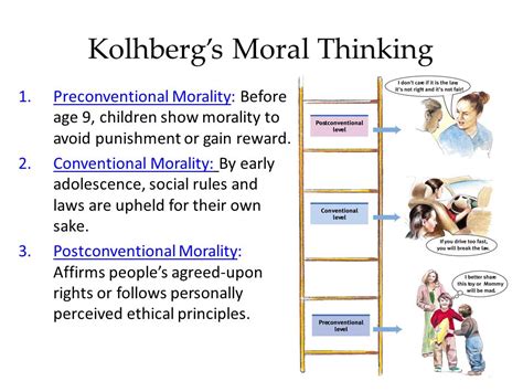 Mohamed Sanih Kohlberg S Three Levels Of Moral Development