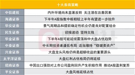 A股下半年怎么走？投资主线有哪些？十大券商策略来了 券商 新浪财经 新浪网