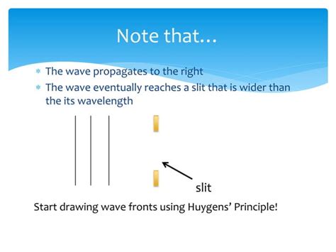 Huygens' Principle