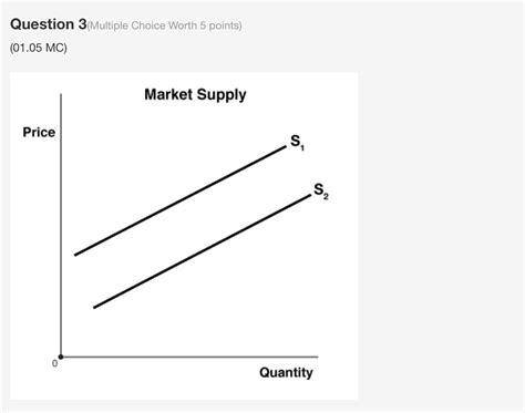 Solved Question 3 Multiple Choice Worth 5 Points 01 05 MC Chegg