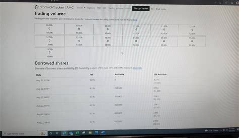 They're especially strapped for shares today. Buy and HODL!!! : r/amcstock