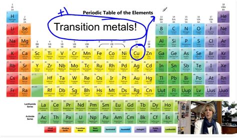 Introduction To Nomenclature With Binary And Transition Metals Youtube