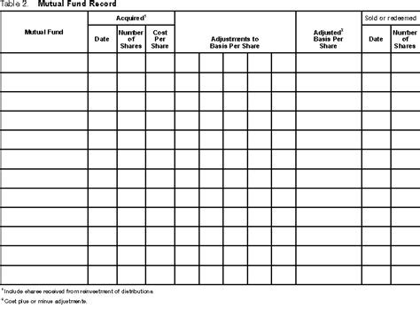 Publication 564 Mutual Fund Distributions Keeping Track Of Your Basis