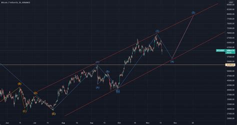 Elliott Wave Btc Analysis For Binance Btcusdt By Maxlook