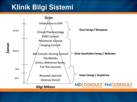 Ppt Elsevier Sa L K Bilimleri Klinik Bilgi Sistemi Powerpoint