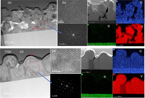 TEM Cross Section Image Of VO2 Thin Films Deposited Onto Silica