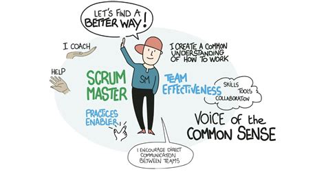 Becoming The Invaluable Scrum Master Saat Network Gmbh