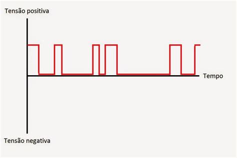 Técnico Em Eletrônica