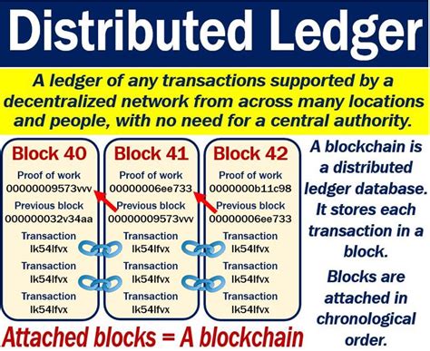 Distributed Ledger Definition And Meaning Market Business News