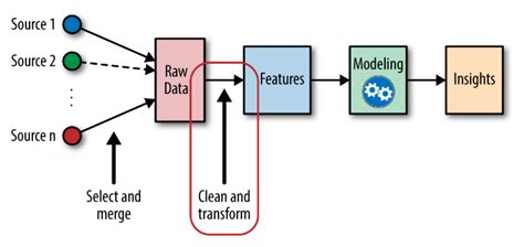 What Is Feature Engineering Definition And Faqs Heavy Ai Riset