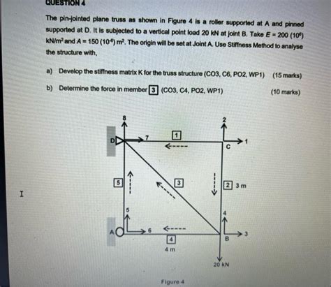 Solved Question The Pin Jointed Plane Truss As Shown In Chegg