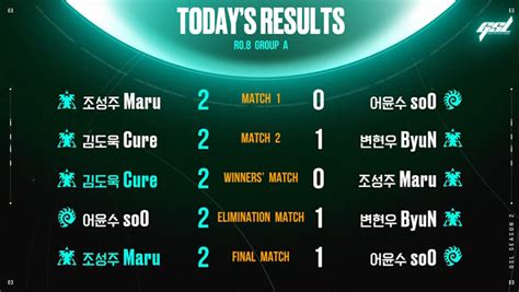 Code S Ro Group A Cure And Maru Advance