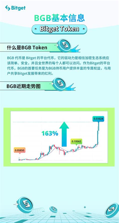 xiangrui bnb Overworld on Twitter RT Bitget zh BGB 基本信息发行信息分配与解锁