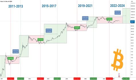 Crypto In 2024 10 Things To Be Excited About In The Next 12 Months