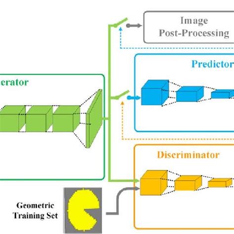 Statistical Metrics Of The Inverse Design Test Under The Target Phase