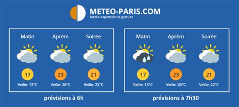 Actualit S M T O Averses Impr Vues En Le De France Ce Octobre